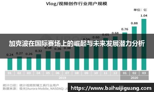 加克波在国际赛场上的崛起与未来发展潜力分析